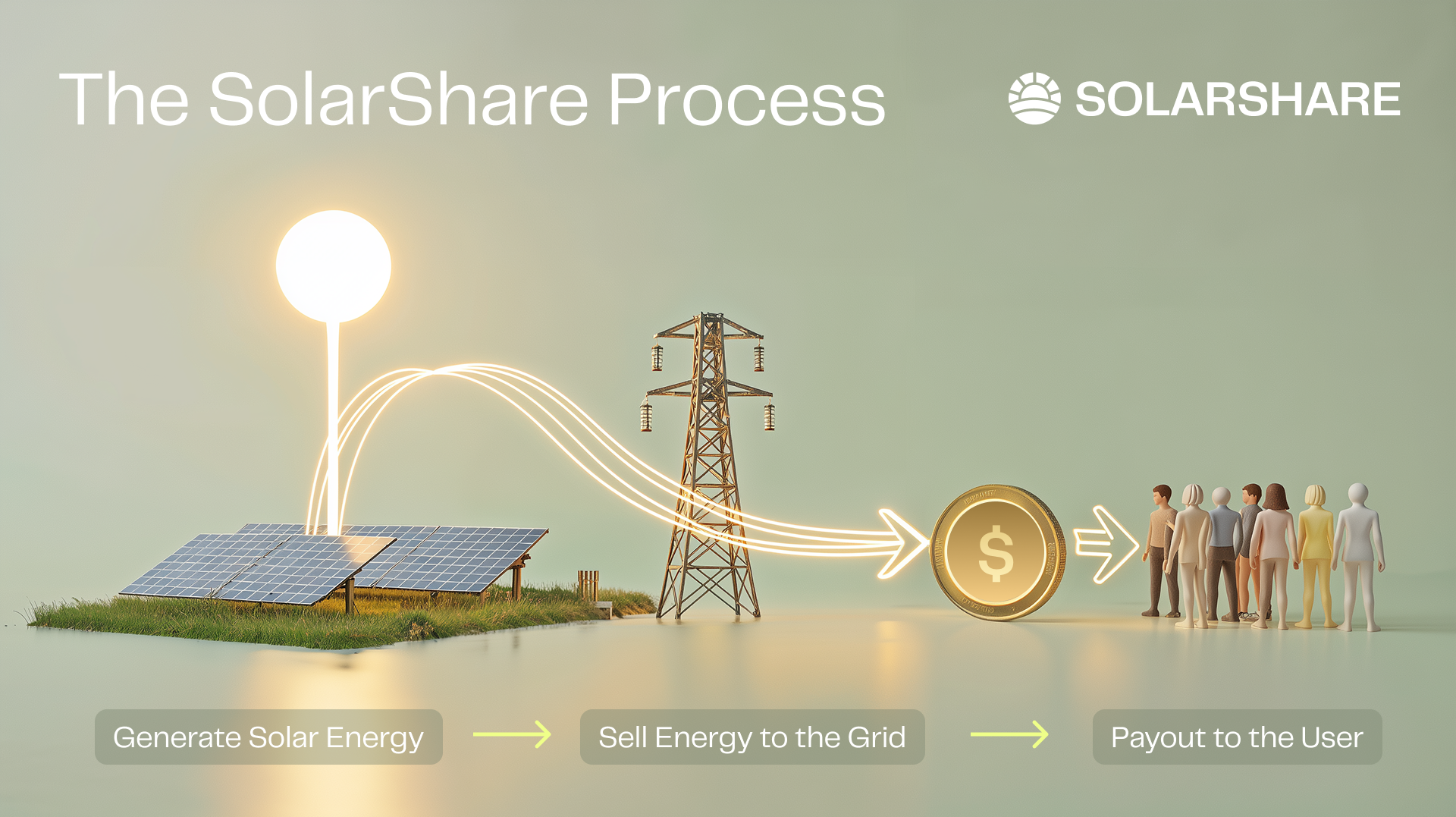 the solarshare process