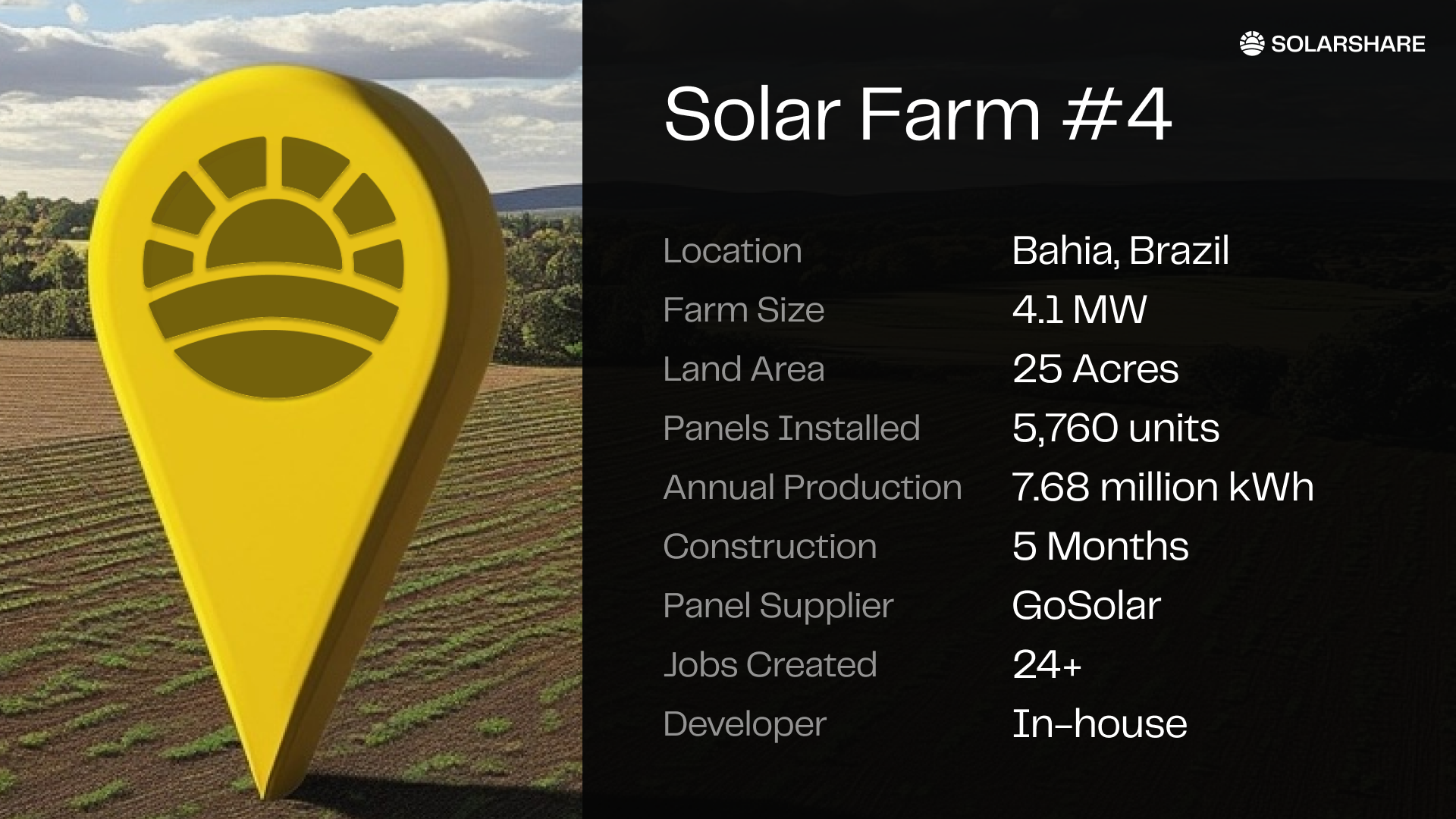 a picture of an acre of land in Bahia, Brazil on which SolarShare will build its next solar farm, all key facts listed