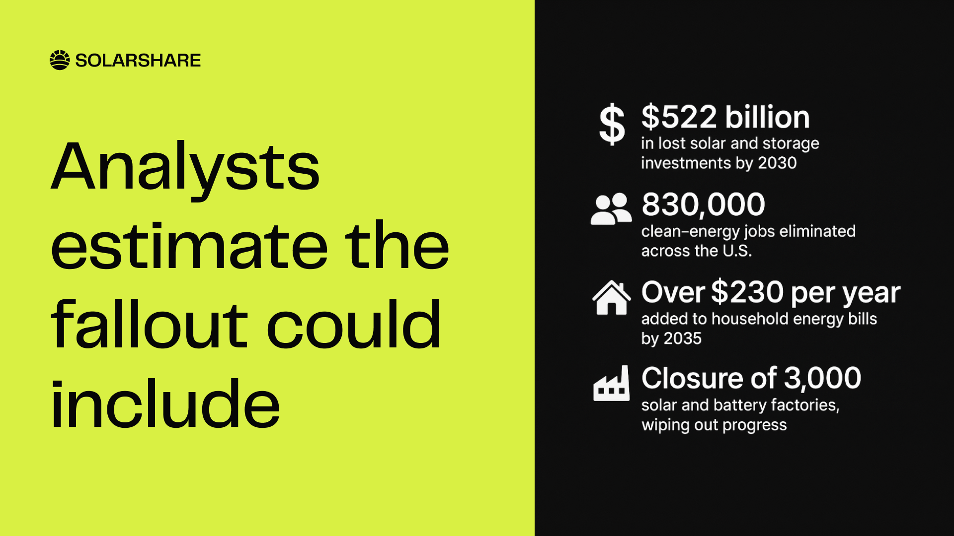 Analysts estimate the fallout of new policy on solar in the US
